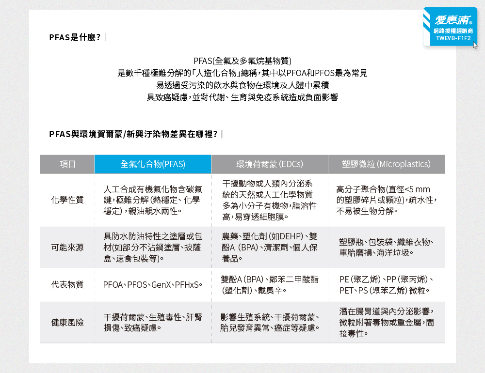 新品上市【愛惠浦】濾除PFAS、軟垢專用 4FC-PS 二道式櫥下生飲淨水器(搭配PF105溝槽濾芯), , large