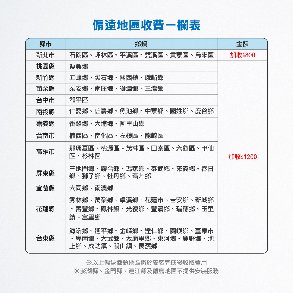 【麗水生活】G8 傳統式RO 6道(K-06)  逆滲透 過濾器 淨水器 傳統式RO 6道過濾器  RO 6淨水器, , large