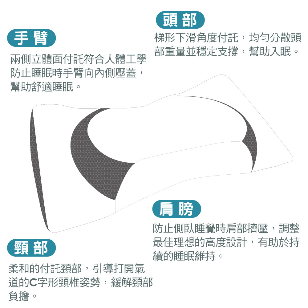 【Great Living 格蕾寢飾】義大利La Belle 4D蘋果人體工學 記憶枕 舒壓枕 工學枕 64x38cm, , large
