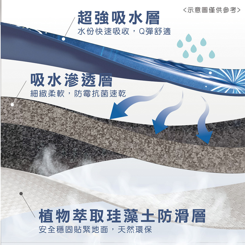 【怪獸】rubber anne 10秒頂吸 夜光版 軟式珪藻土吸水地墊 花火節 (60x40cm) -黑系列, , large
