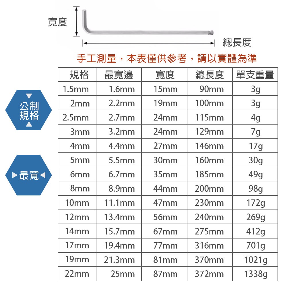 六角板手L型9支組, , large