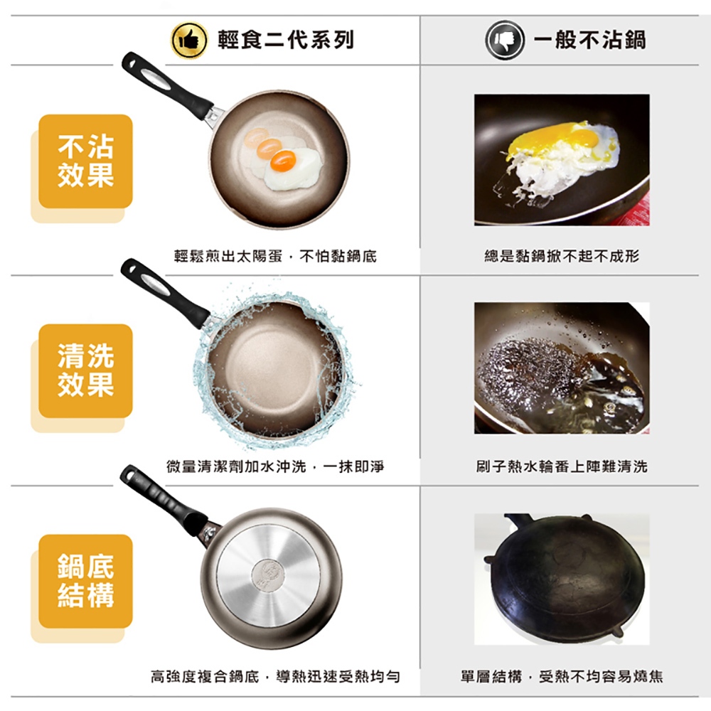 【日本Peacetar必仕達】澳洲原礦 手工鑄造 二代輕食系列 三入調理鍋16cm, , large