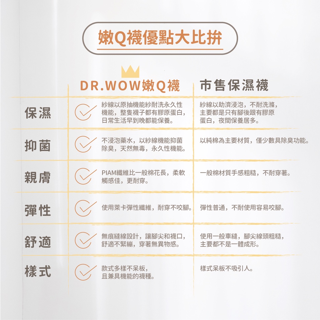 【現貨】MIT台灣製 嫩Q膠原蛋白護足襪 隱形襪 (膠原蛋白/護足襪/專利氣墊/保養保濕/抑菌消臭), , large