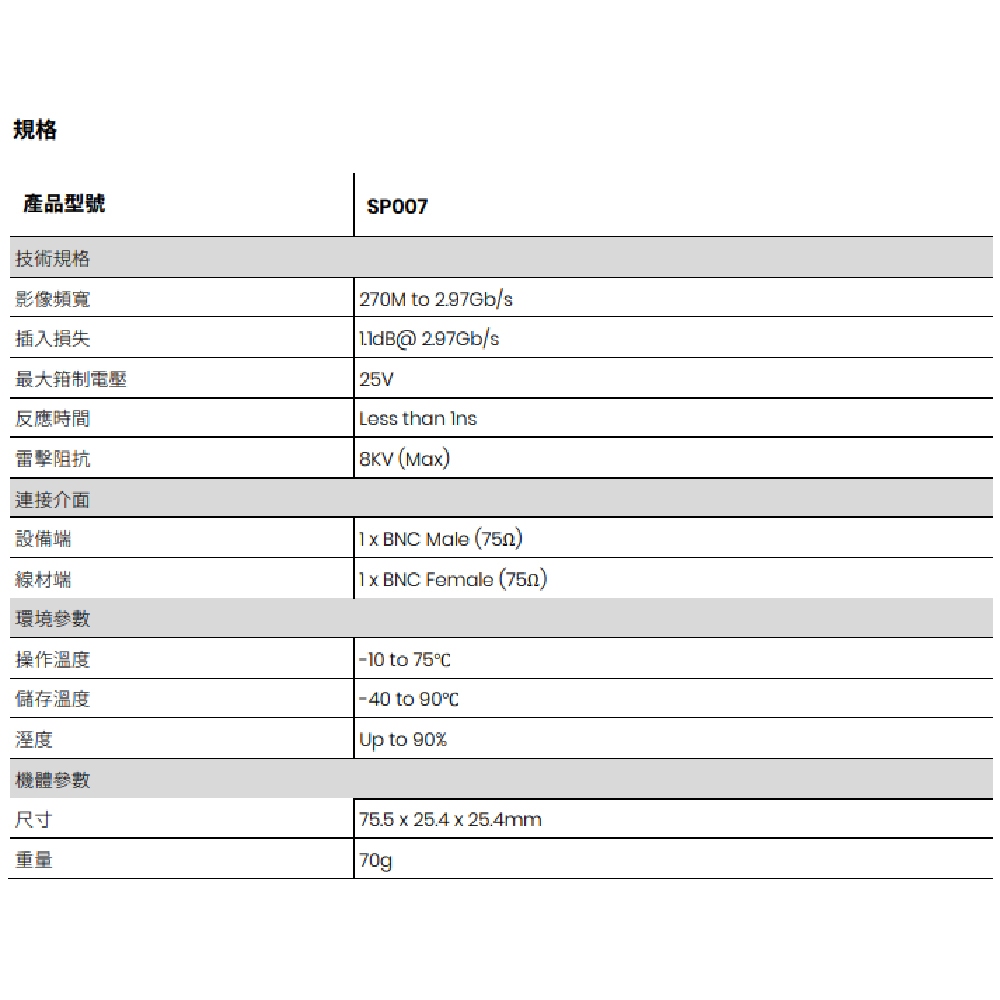 昌運監視器 SP007(15-SP10) 3G HD-SDI 避雷器 突波保護器 支援 3G-SDI及HD-SDI影像, , large
