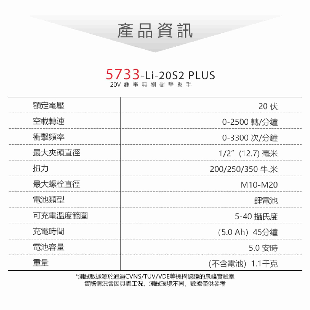 WIN五金 DEVON大有  20V 衝擊扳手 <5733-Li-20S2 PLUS+5.0電池組> 350牛頓米 電動扳手 拆輪胎 板手, , large