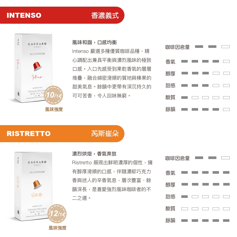 【CARRARO】Ethiopia &ndash; 10 Nespresso&reg; compatible Aluminum capsules*, , large