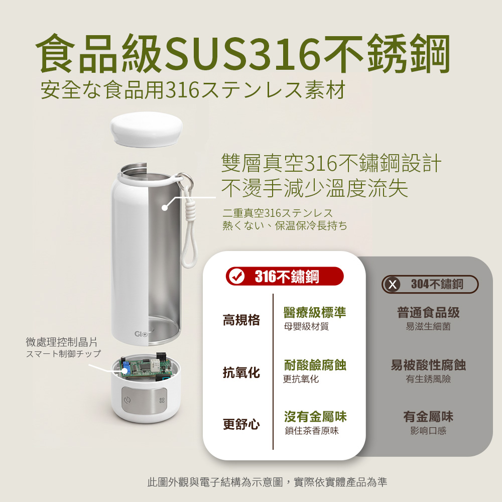 【Glolux】第三代316智慧溫控旅人瓶（TC-K500）, , large