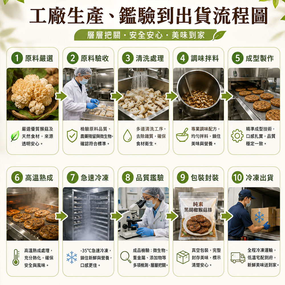 【如意生技】純素黑胡椒猴菇排(420g/包)(免運費), , large
