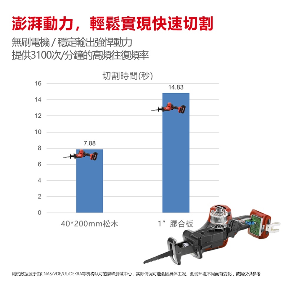 WIN五金 DEVON 大有 20V鋰電無刷單手軍刀鋸 <5830-Li-20+4.0電池組>往復鋸 馬刀鋸 25.4mm行程, , large
