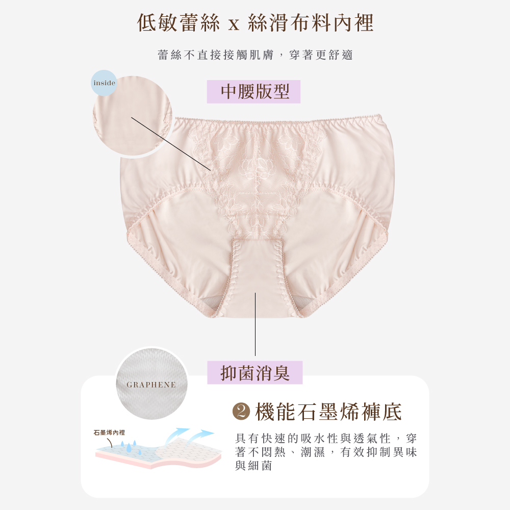 【Clany 可蘭霓】沁柔微光 石墨烯抑菌蕾絲中腰M-XL內褲 ｜蜜柑粉 3072-36, , large