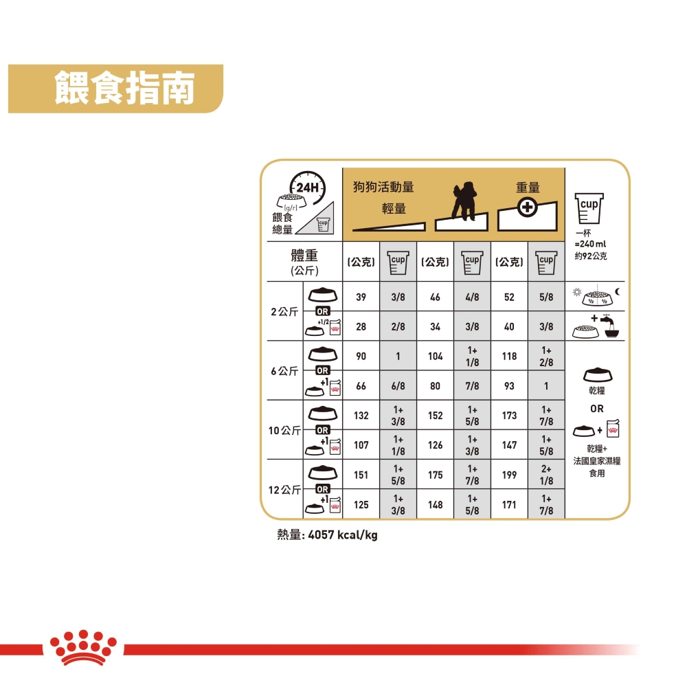 【拉拉寵物小舖】法國皇家 狗飼料 PDA 貴賓成犬專用乾糧 7.5公斤, , large