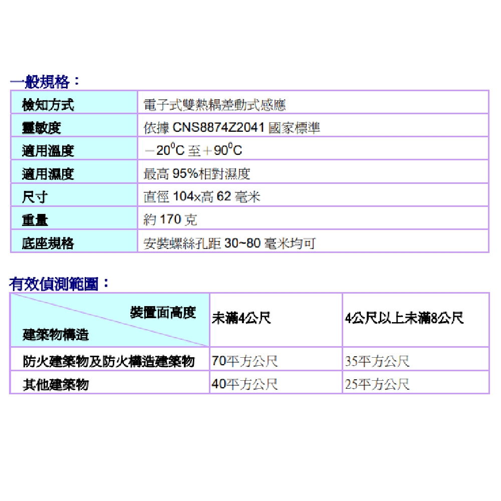 昌運監視器 Garrison JIC-666 溫度感應偵測器 煙霧偵測器 可偵測溫度 定溫雙重功能, , large