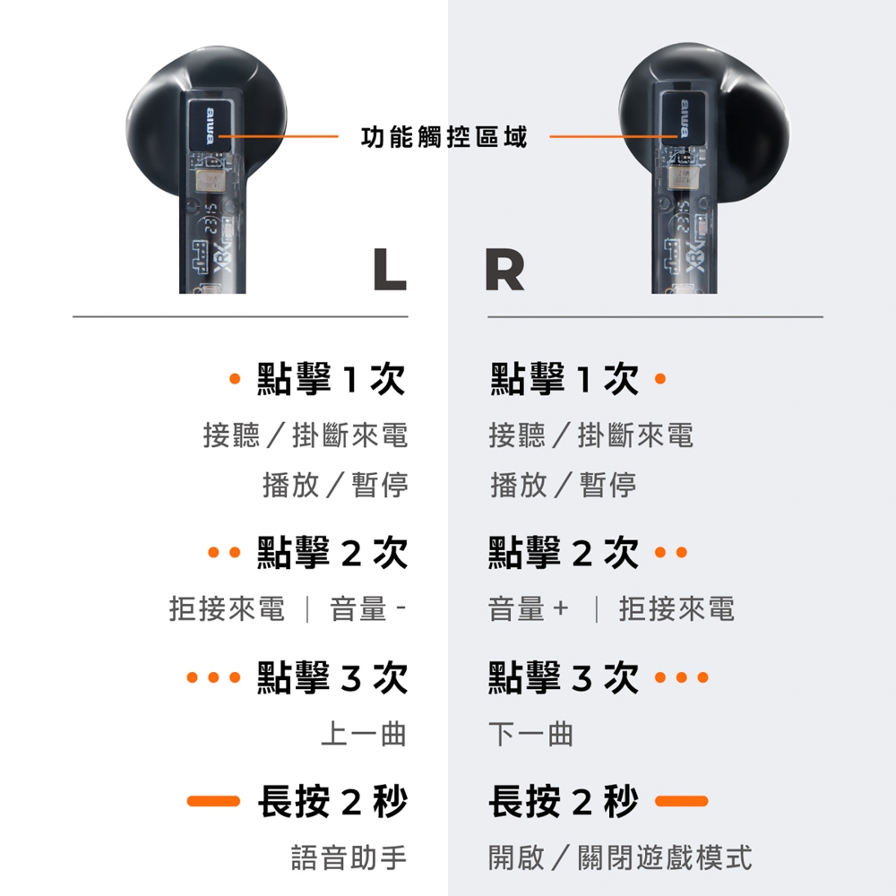 AIWA 愛華 ENC降噪真無線藍牙耳機 AT-X80X, , large