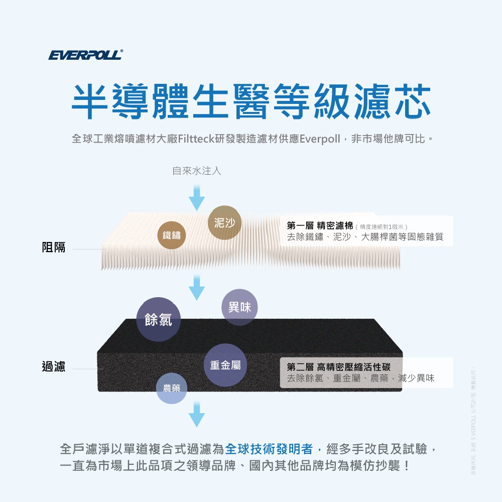 【麗水生活】愛科濾淨-公司貨-TK-250專用濾芯 傳家寶全戶濾淨(200噸) AD-02 CART大樓過濾 濾芯, , large
