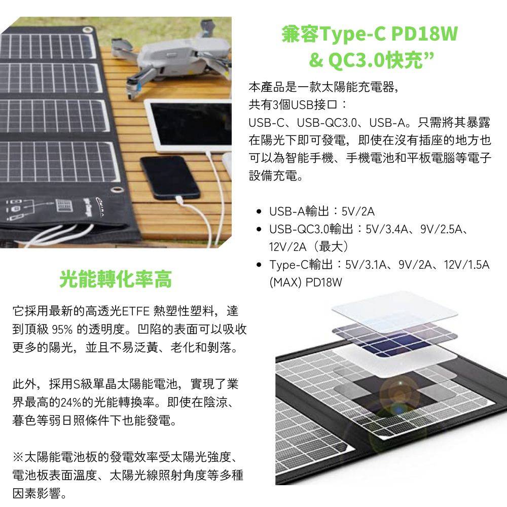 【MIRENEX】emirai EMRS30｜高機動30W冒險太陽能電池板！用陽光為手機、行動電源充電！, , large