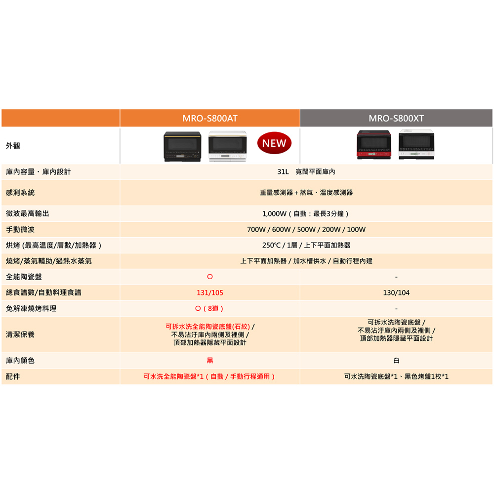 HITACHI 31L Superheated Steam Microwave Oven MRO-S800AT, , large