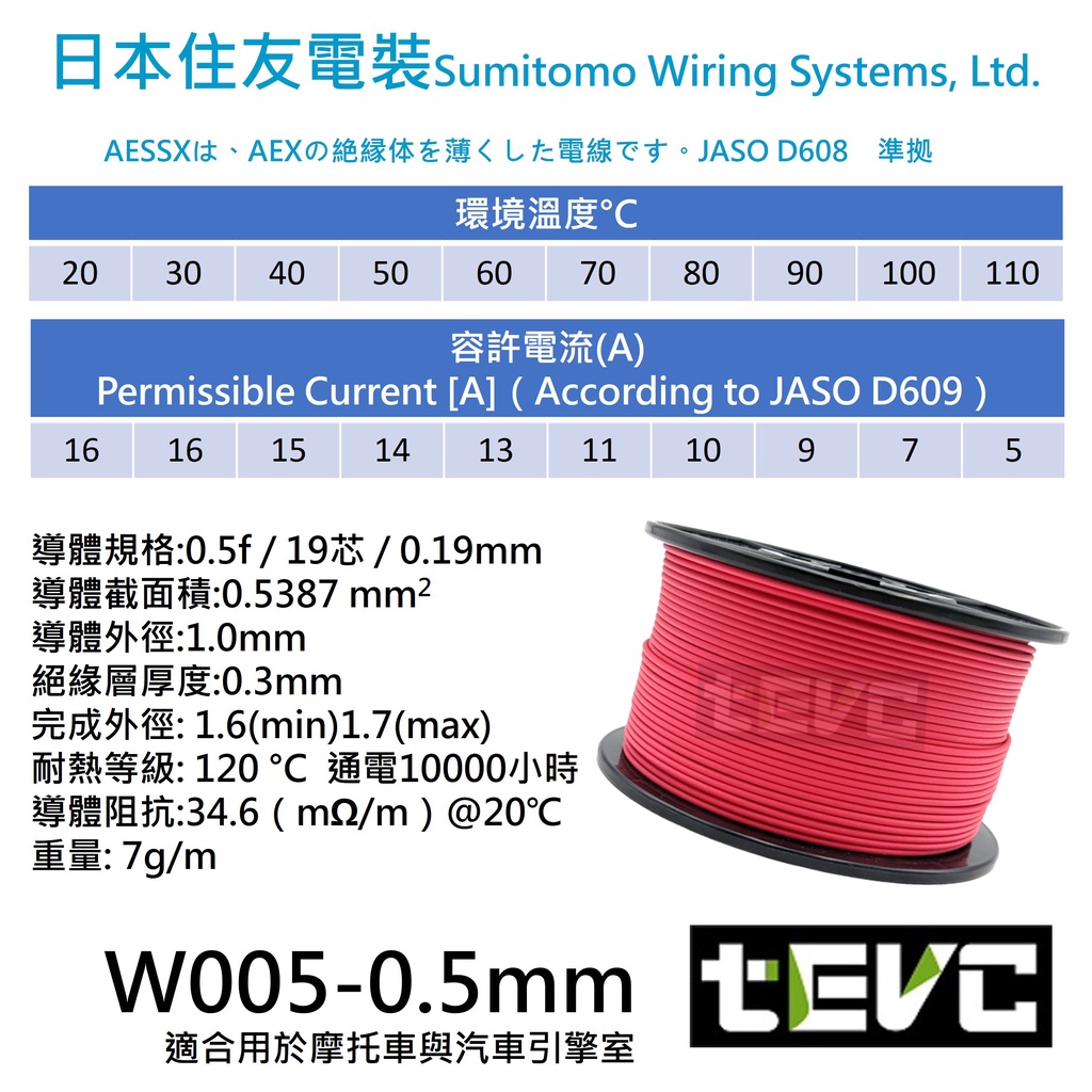 《tevc》W005 0.5 mm 零售 耐溫 最高等級 日本製 花線 電線 汽車 機車 引擎室 avss 車用, , large