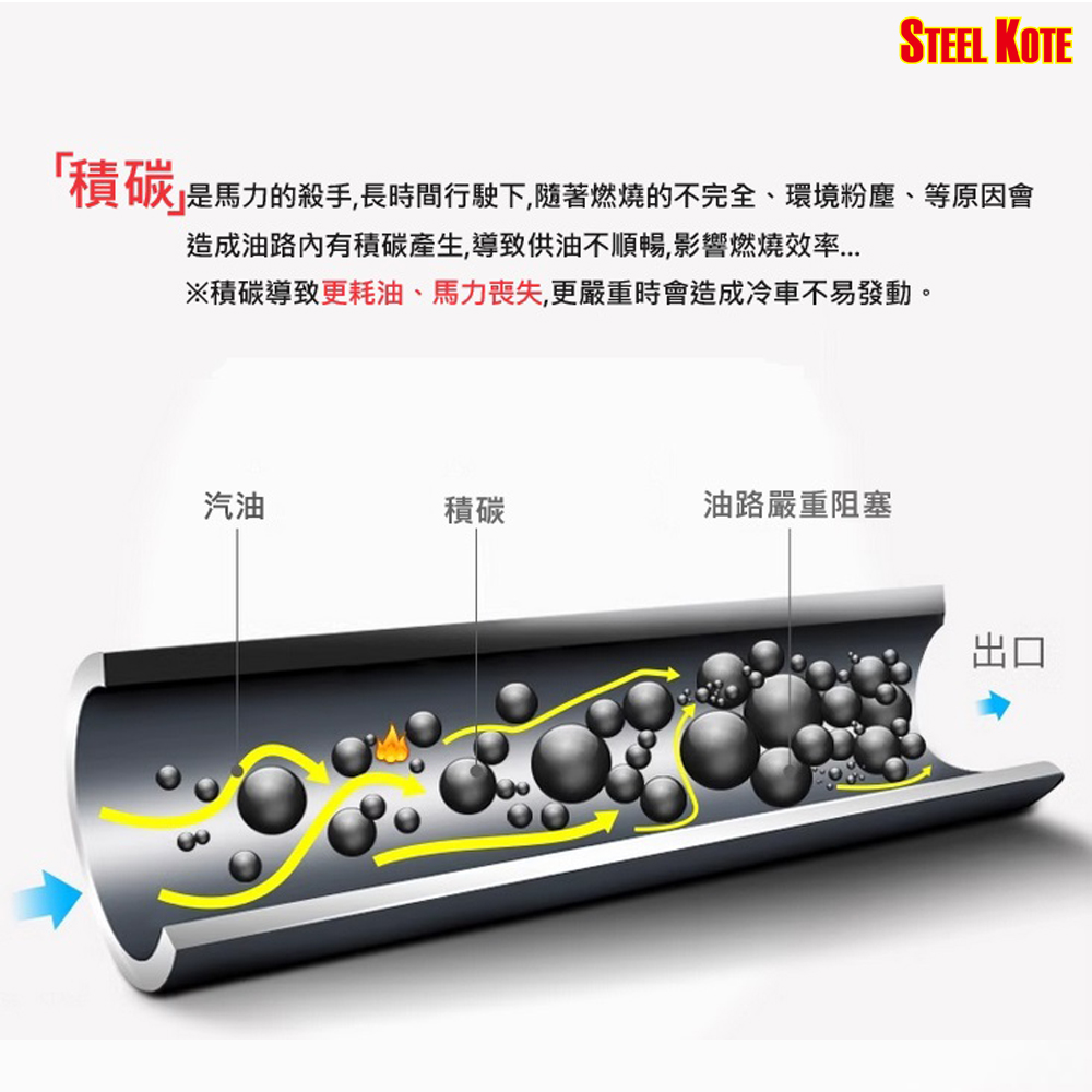 【STEEL KOTE美國史帝波特】美國史帝波特噴油嘴積碳清潔汽油精一箱24入(汽油精), , large