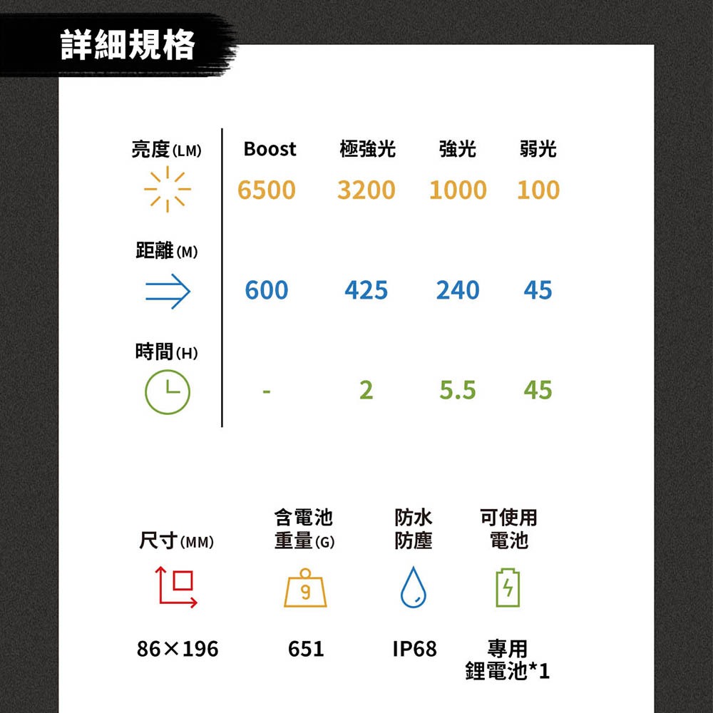 【德國Ledlenser】P18R 充電式伸縮調焦手電筒, , large