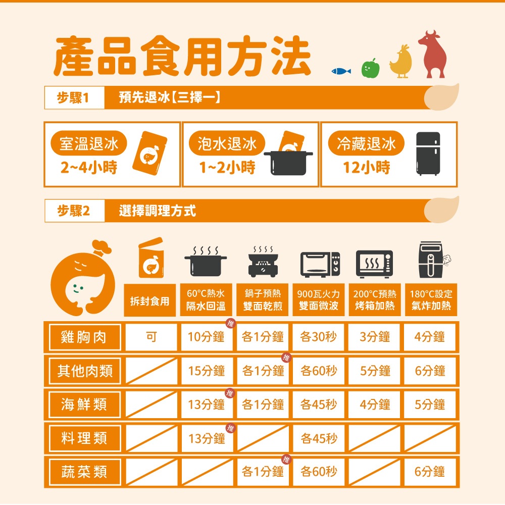 【杰森食代】舒肥嫩雞腿(220g/包)｜多口味任選｜豪滿足多汁到無法擋舒肥雞腿, , large