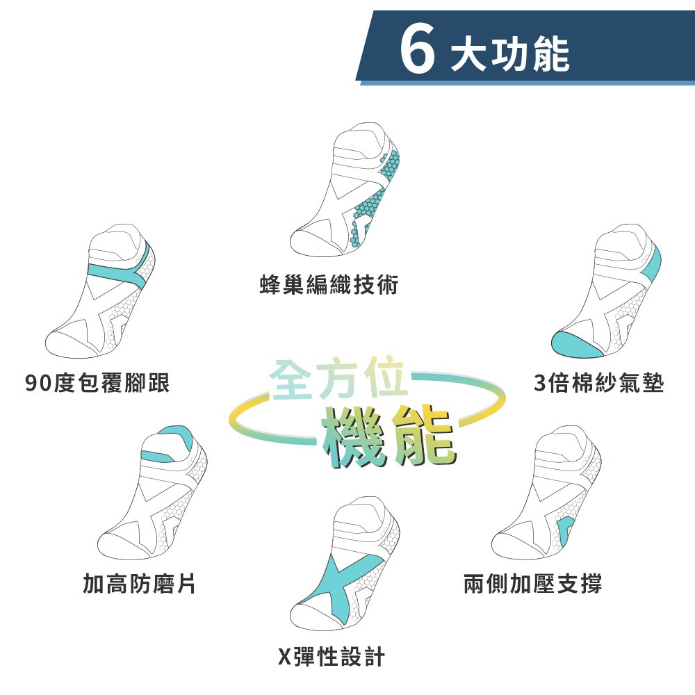 【現貨】MIT台灣製 貝柔 X型強氣墊防磨足弓船型襪 機能襪 足弓襪 運動襪 HP5404/HP5405 男襪 女襪, , large