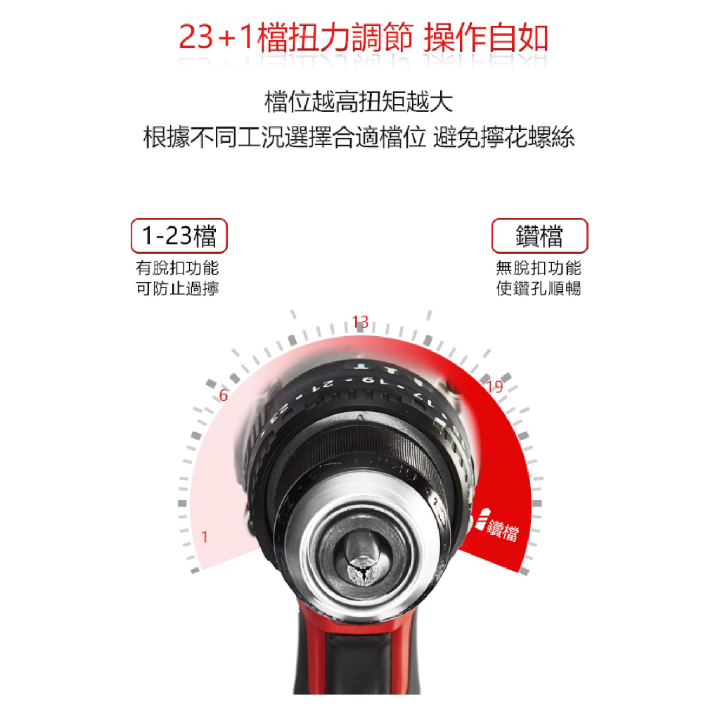WIN五金 DEVON 大有20V 震動電鑽 <5283-Li-20TSI+4.0電池組> 120牛頓米 三用 鑽木 鑽鐵 鑽牆 電鑽, , large