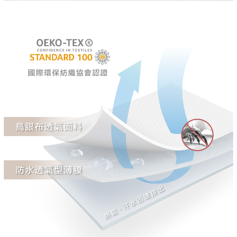 【青鳥家居】MIT防水透氣床包式保潔墊 保潔墊 防水保潔墊 保潔墊床包 單人保潔墊 涼感保潔墊 雙人保潔墊, , large