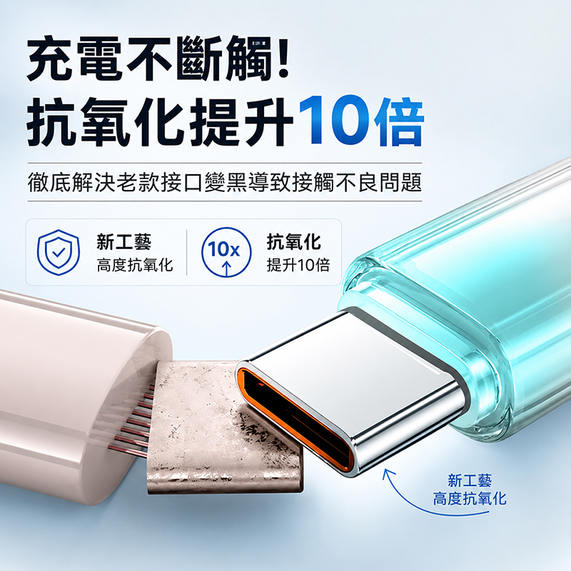 [翊承]【免運 + 贈品】PD 100W 冰晶防護編織快充線, , large