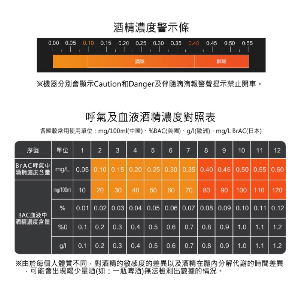 【好米企業社】Lydsto酒精測試儀 酒精測試器 Lydsto 酒測, , large