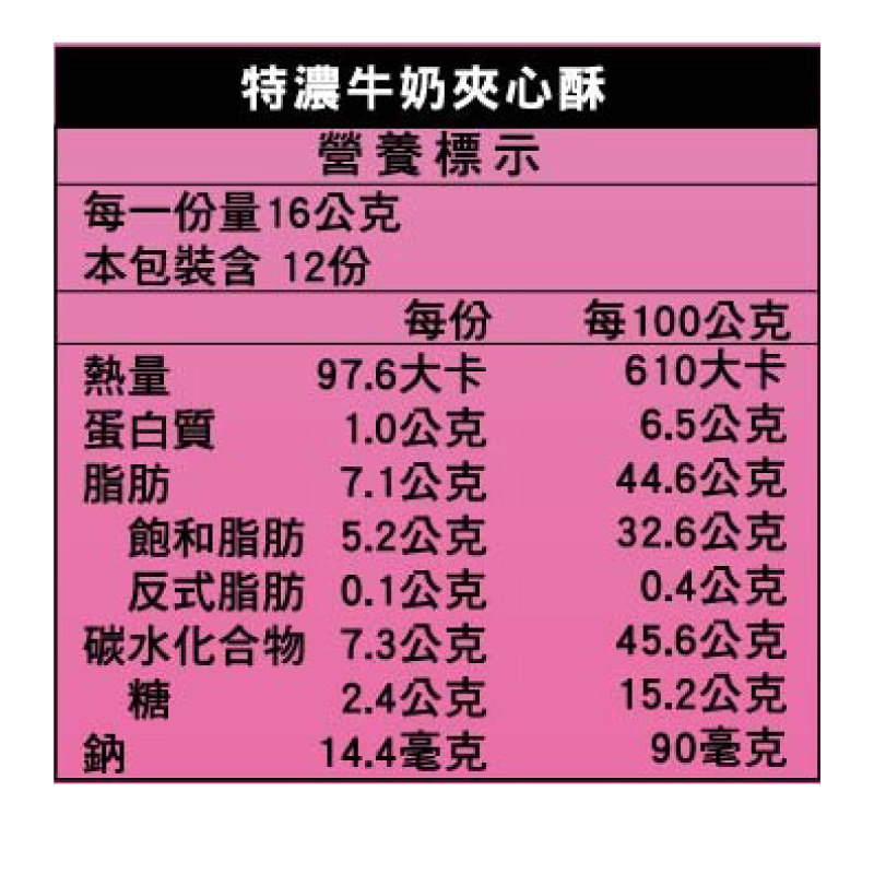【味佳香】白沙屯聯名餅乾1盒入-牛奶夾心酥, , large