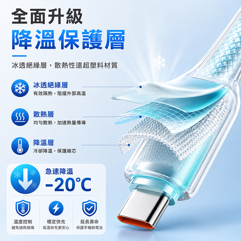 [翊承]【免運 + 贈品】PD 100W 冰晶防護編織快充線, , large