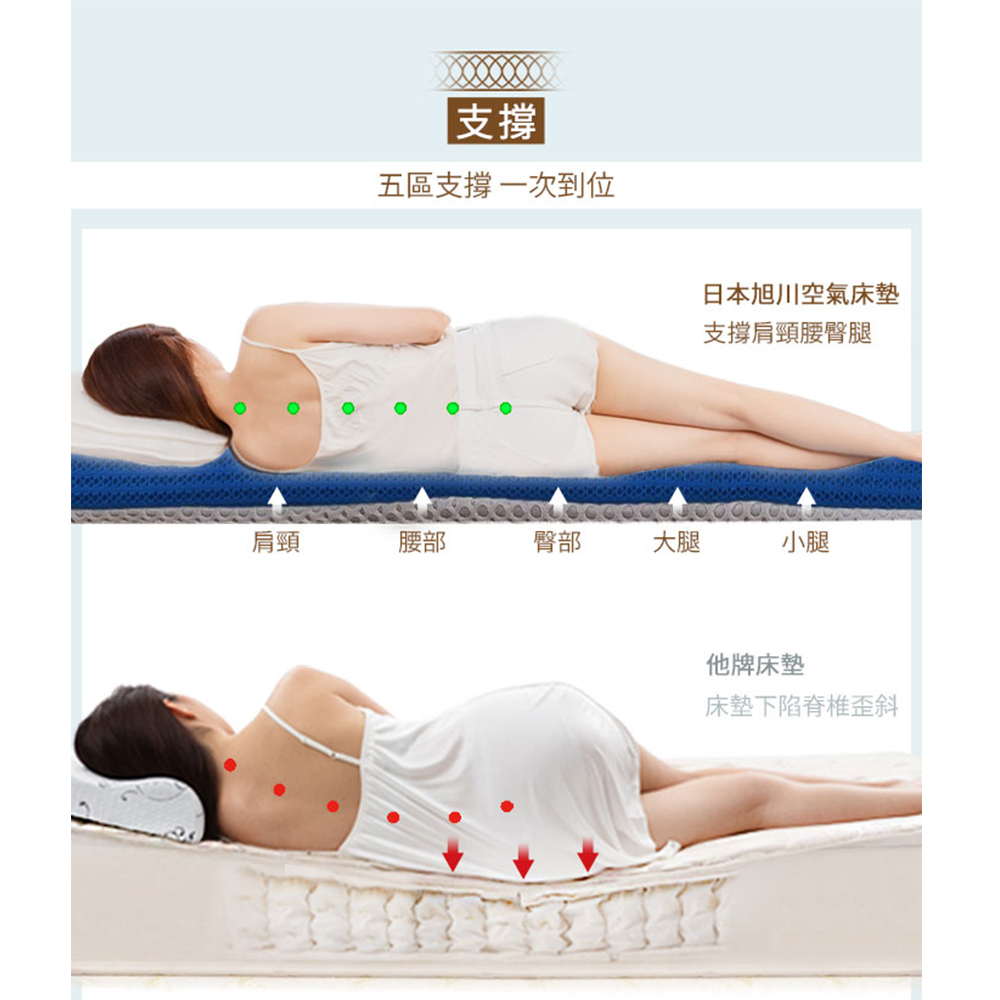 【旭】日本旭川AIRFit氧氣活力 嵐森透氣空氣纖維支撐床墊 2.6CM, , large