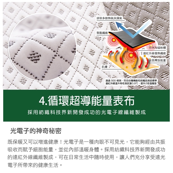 【旭】日本旭川日本專科人體工學3D曲線快眠調節枕 日本暢銷五區機能氧氣枕 枕頭 機能枕 神之枕 中空管枕 電視熱銷, , large
