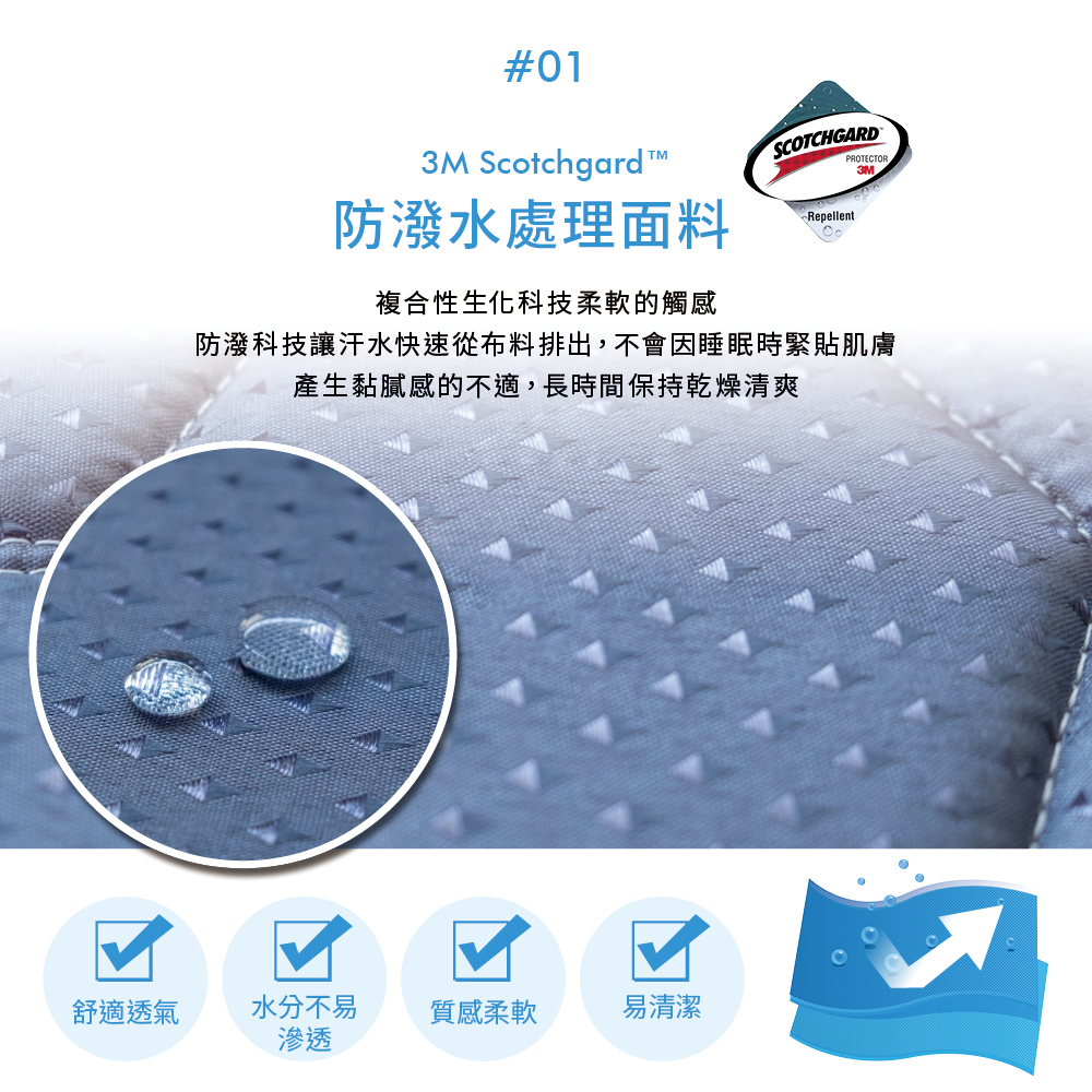 亞特蘭6呎防撥水獨立筒床墊, , large