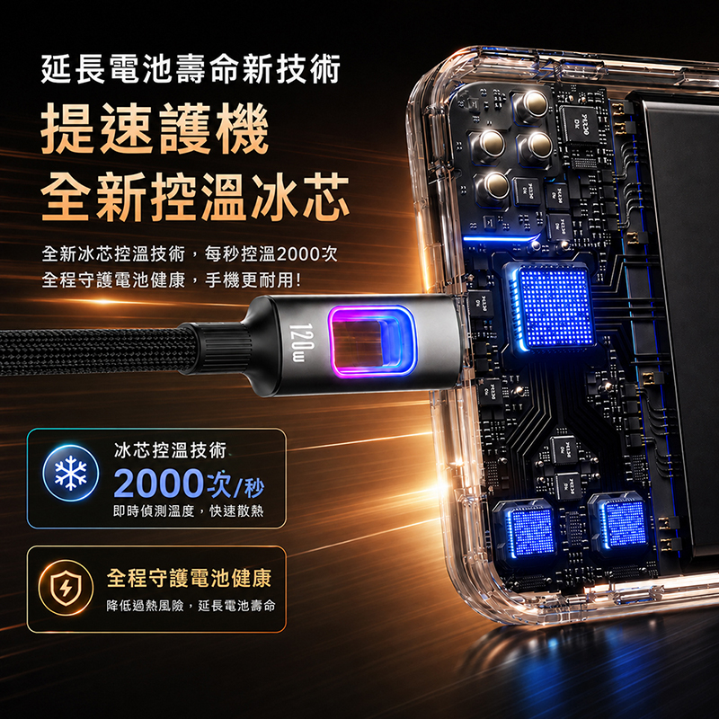 [翊承]【免運 + 贈品】PD 120W 中空炫彩手機閃充編織線TYPE-C TO TYPE-C, , large