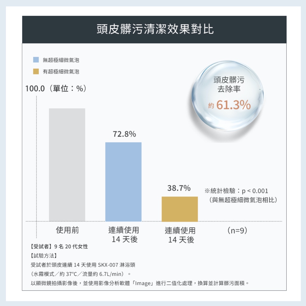 【Livella】日本超細微氣泡蓮蓬頭/花灑/蓮蓬頭/3段式蓮蓬頭/奈米級微氣泡蓮蓬頭/過濾保濕保溫節水, , large