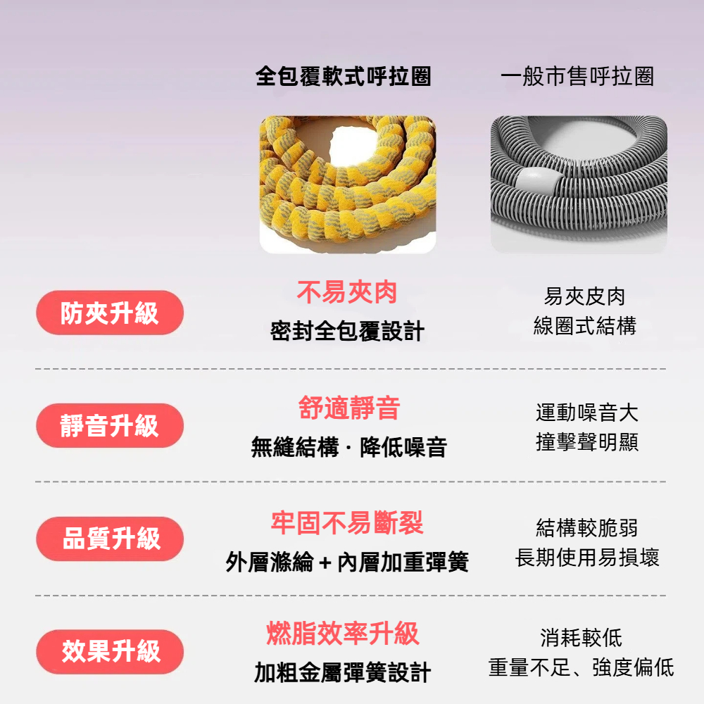 【A&R】全新升級多功能軟式健身呼拉圈 靜音彈簧款 三色任選, , large