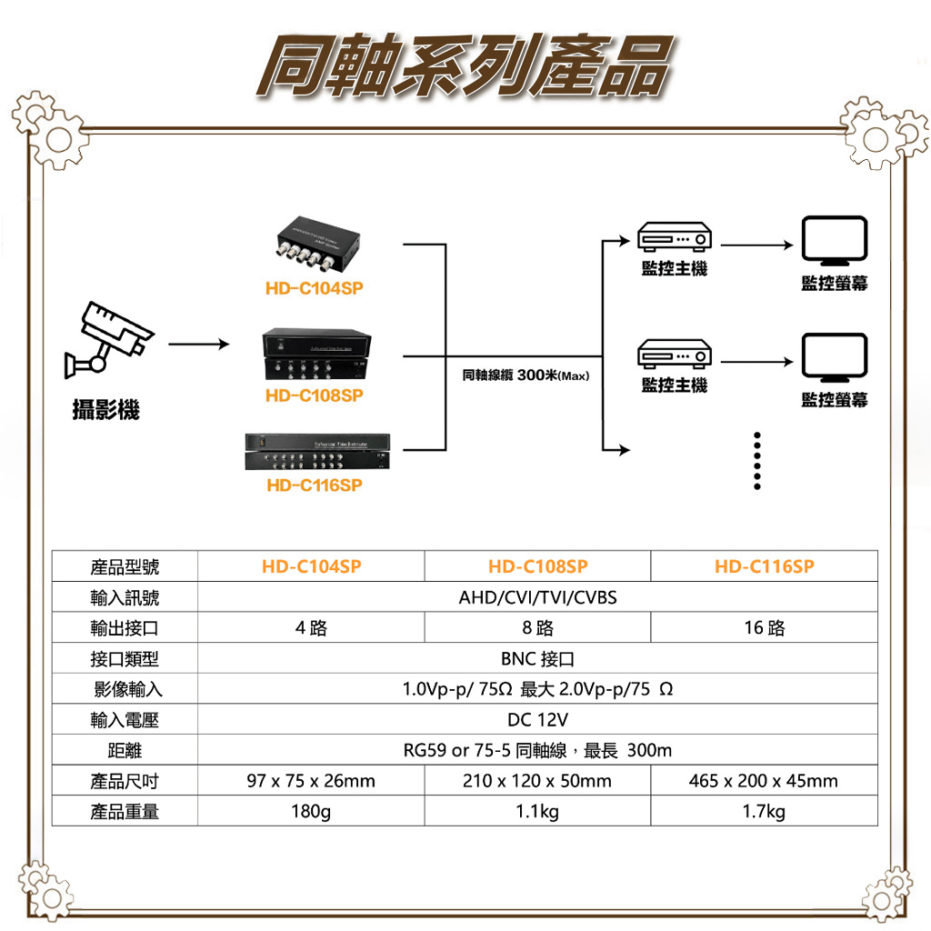 昌運監視器 HD-C108SP AHD CVI TVI CVBS 1進8出影像分配器, , large
