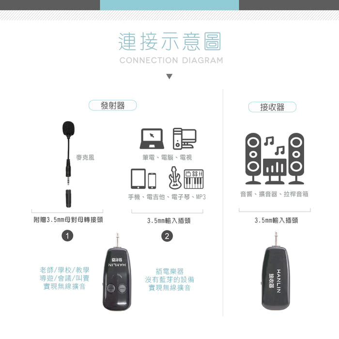 【HANLIN】-2TUHF+ 迷你手持UHF無線麥克風#教學麥克風 擴音機專用 無線麥克風組 USB, , large