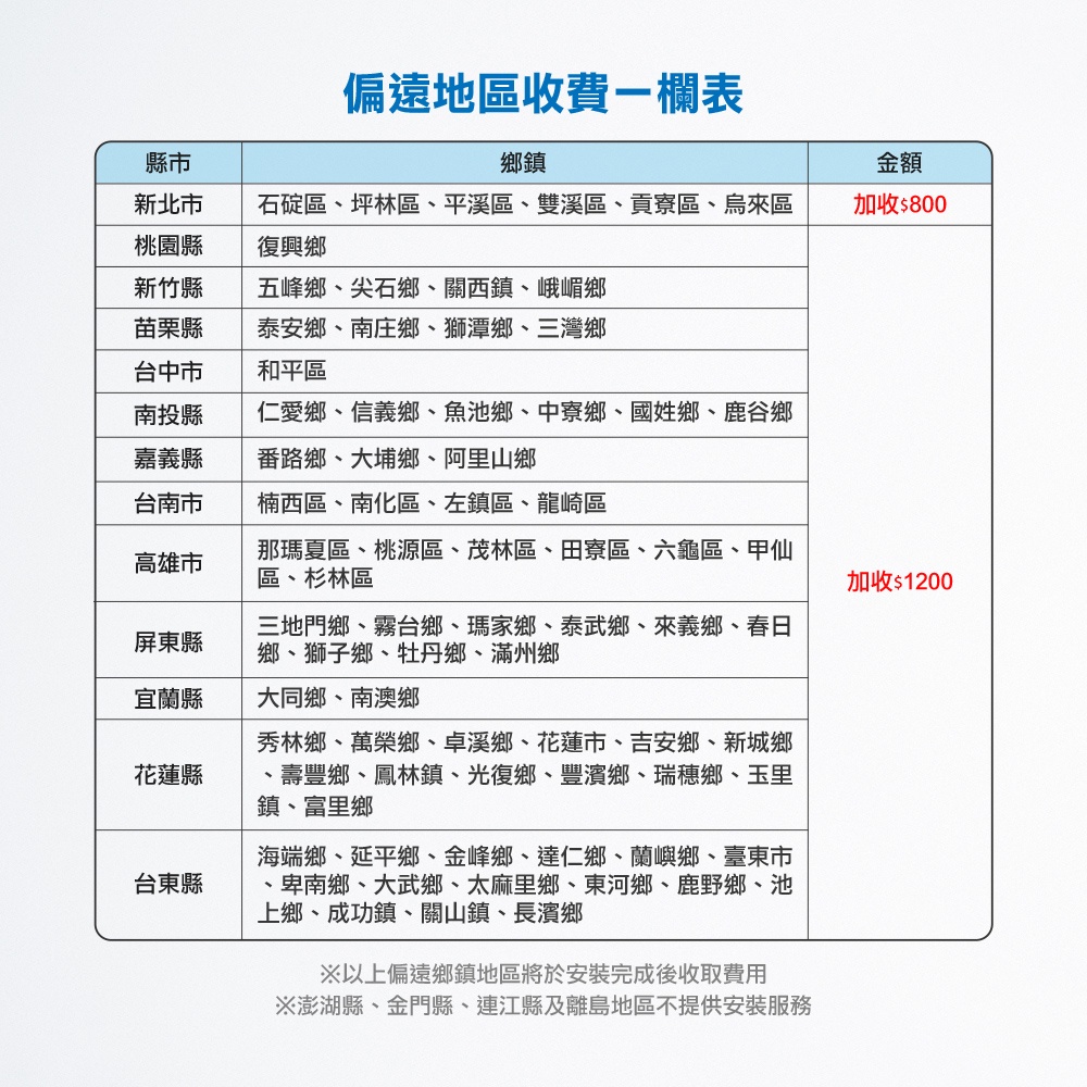 【麗水生活】BOQUN 博群 BQ-972 溫熱雙溫桌上型飲水機 搭配過濾器RO逆滲透-5道, , large