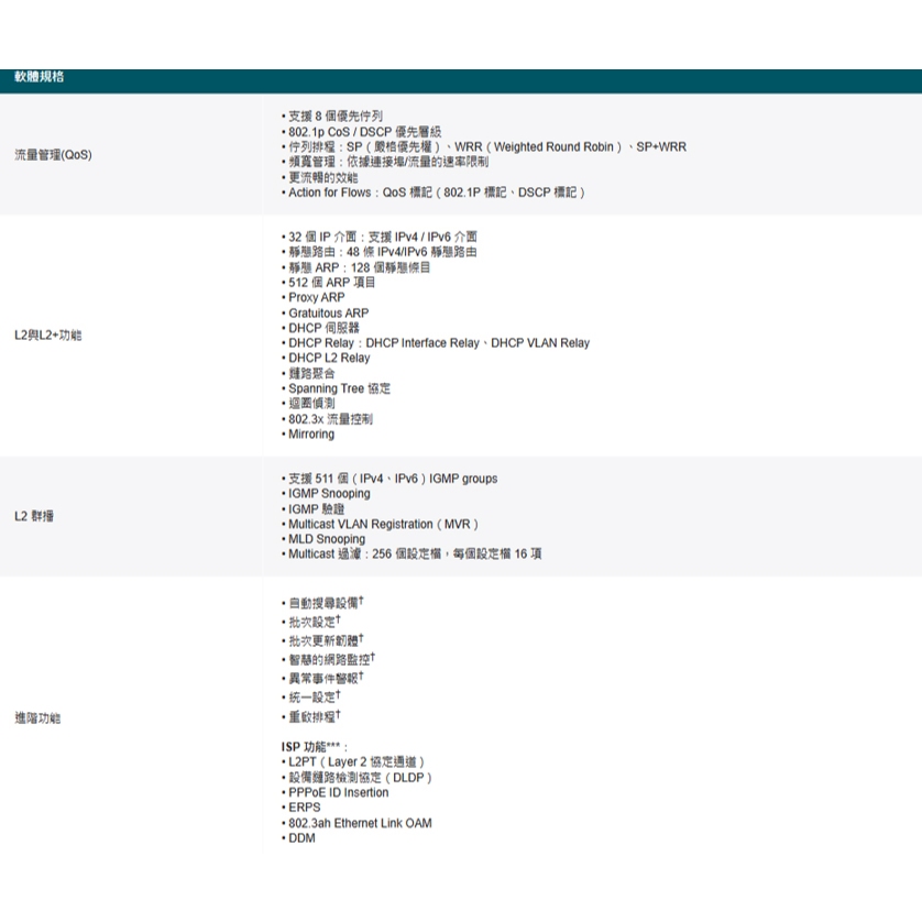TP-LINK 昌運監視器 TL-SG3428XPP-M2 24埠 L2+管理型交換器+16埠PoE+8埠PoE++, , large