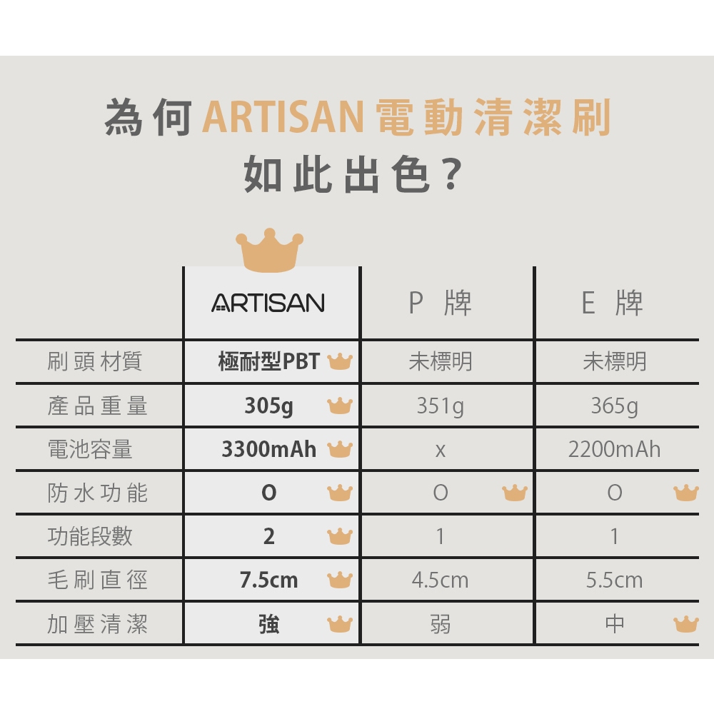 ARTISAN奧堤森 第二代USB電動清潔刷 多功能 無線電動 清洗刷 清洗機 不易變形 耐用 耐磨 暖月灰 靜謐灰, , large