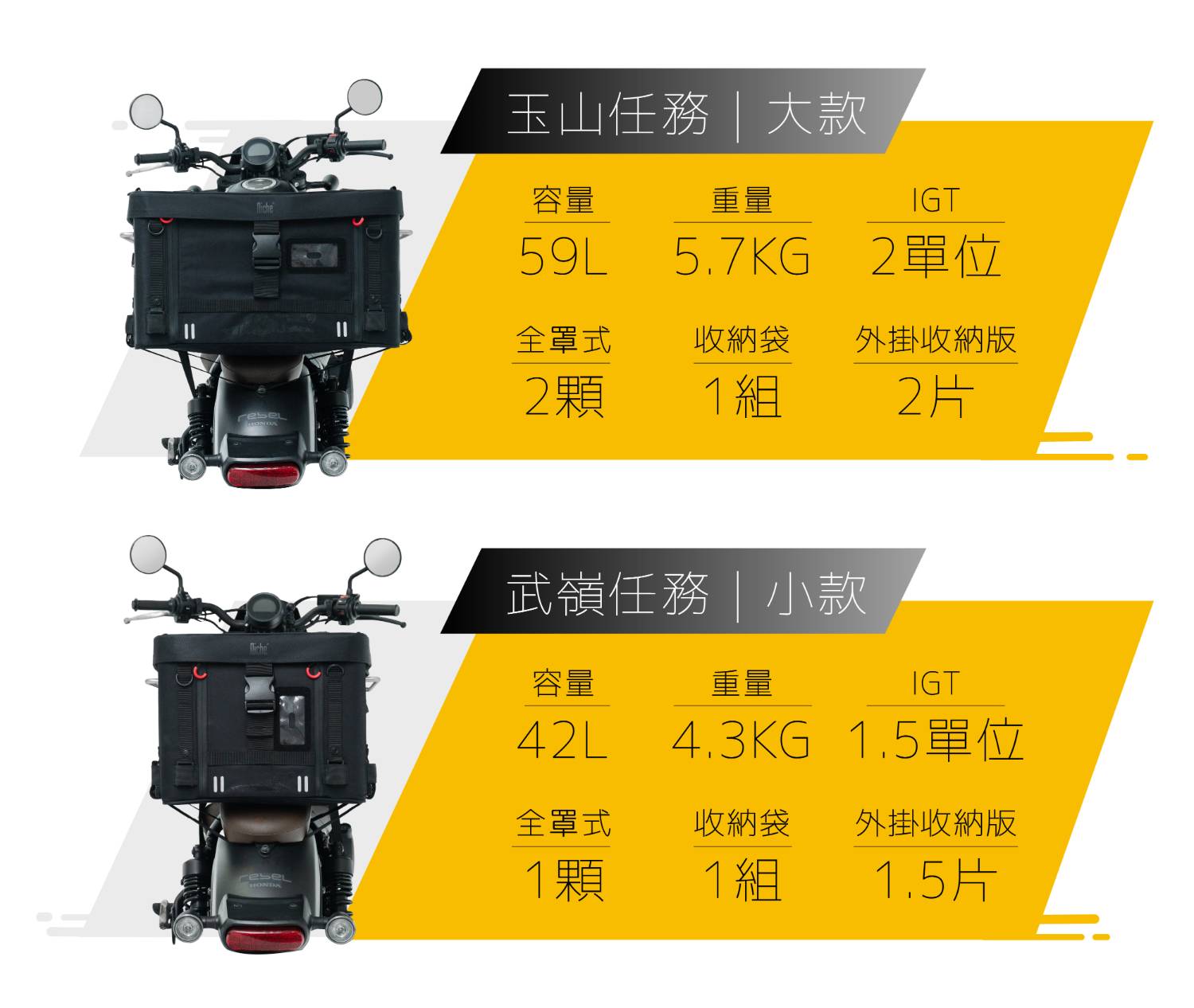 【城市旅人｜山海任務】 重機包裝備 TRAIL BOX 露營箱 尺寸 L 59公升, , large