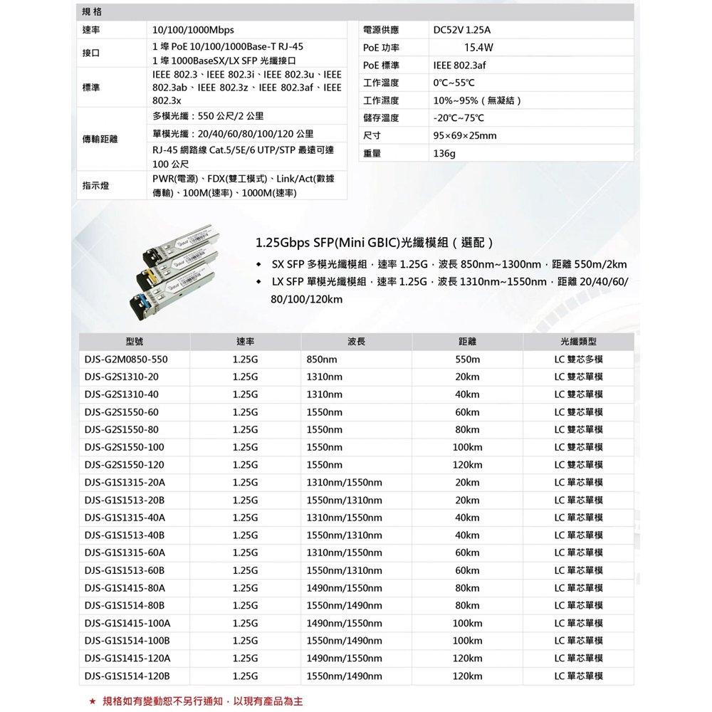 昌運監視器 DJS-SFP101G-PoE 1埠SFP+1埠PoE 網路光電轉換器, , large