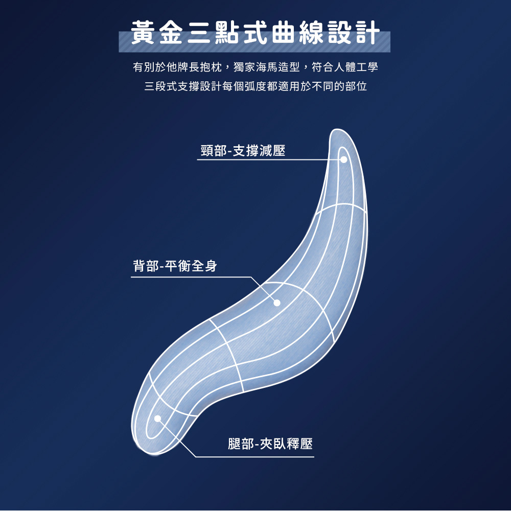 【旭】 日本旭川AIRFit氧活力兒童版側睡多功能輔助枕 正確睡姿 海馬枕 涼感 涼枕 長型抱枕 側睡枕 兒童抱枕, , large
