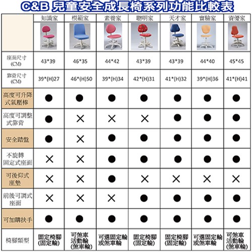 《C&B》天才家安全成長椅/學習椅/兒童椅/電腦椅/台灣生產, , large