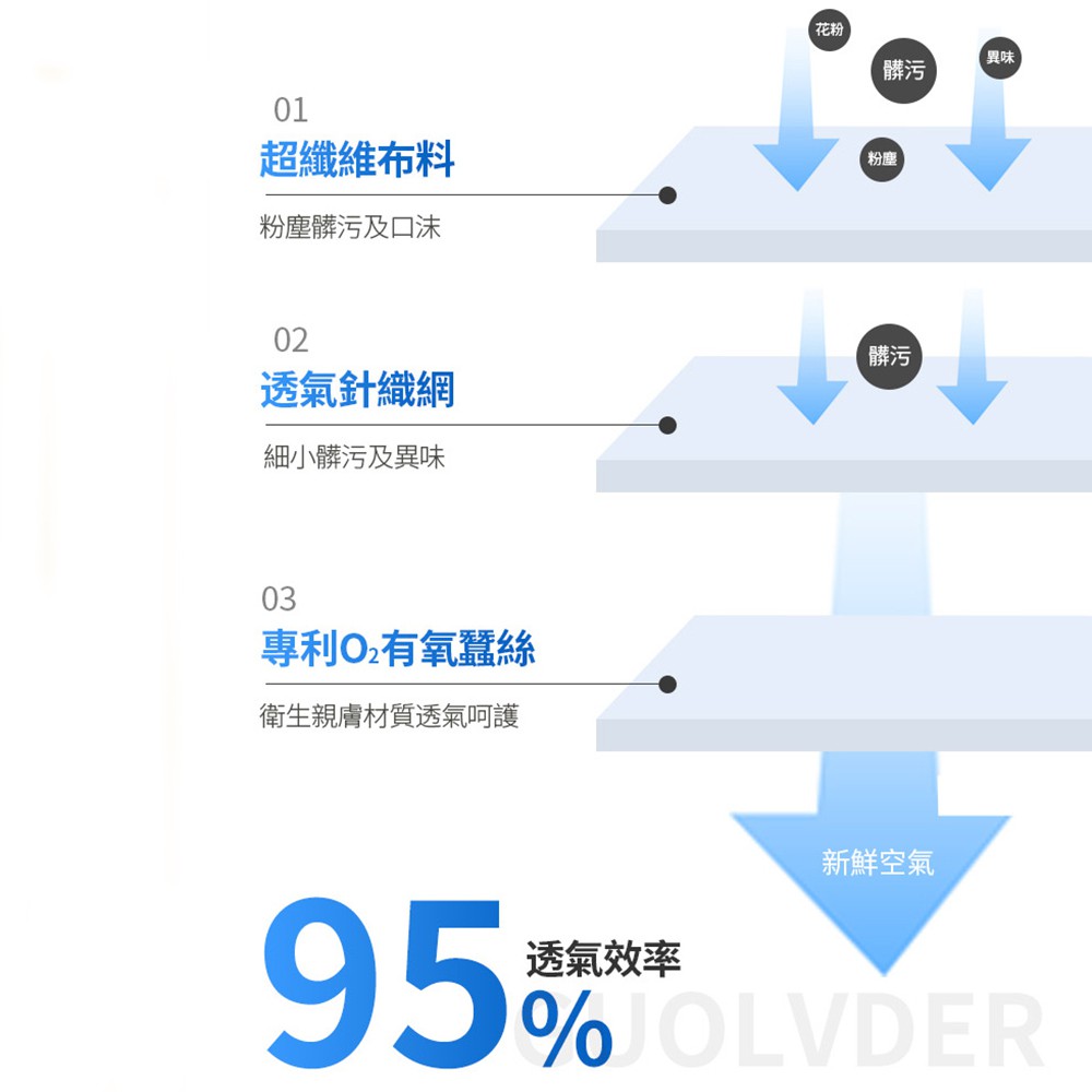 【K&rsquo;s 凱恩絲】2021新款『涼感蠶絲口罩』 3D立體韓版超包覆防曬抗UV蠶絲口罩-成人專用款 (可調節式耳扣設計), , large