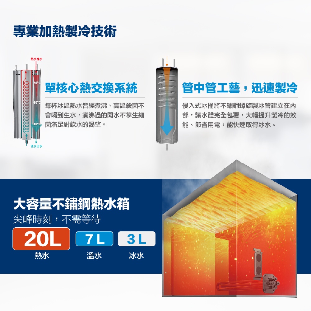 【麗水生活】豪星 HAOHSING HM-1687 數位熱交換三溫飲水機110V, , large