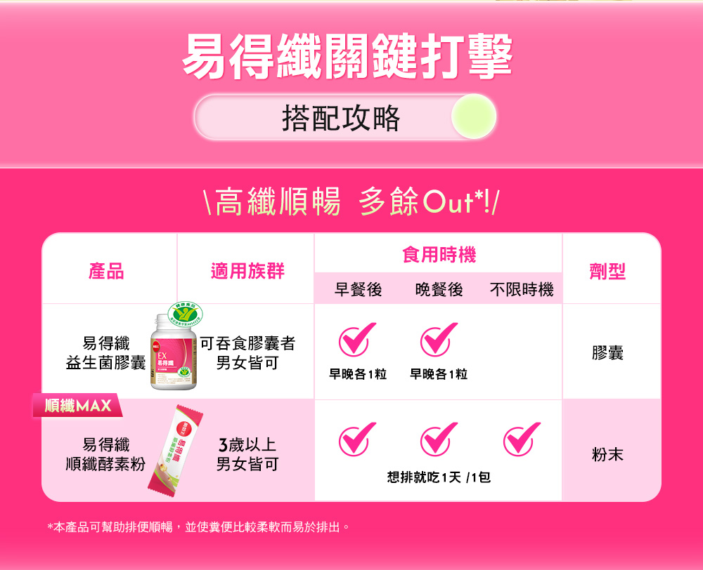 【葡萄王】 易得纖順纖酵素粉6gx20條/盒 解脂酵素, , large