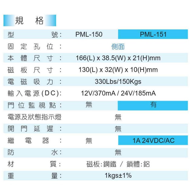 昌運監視器 PONGEE Pegasus PML-151 330磅 150公斤 磁力鎖 具門位偵測輸出, , large